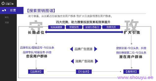 “狂薅”4亿流量,抖音SEO流量红利启示录