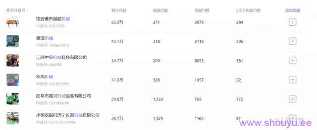 3万块一件的商品,如何用短视频出单?