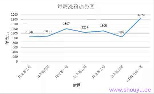 真实人设,剧情反转,植入主题,抖音短视频情感剧情号可以这样玩