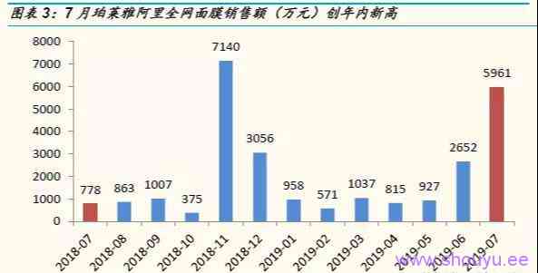 可复制的高转化带货套路:珀莱雅泡泡面膜爆红案例解析!