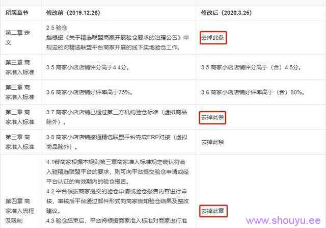 抖音全面开放商品推广,只要小店评分达标,就可开通入驻