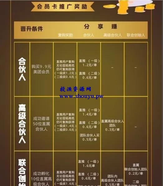 日入万元的蓝海项目操作揭秘:美团优惠券低价优惠券推广