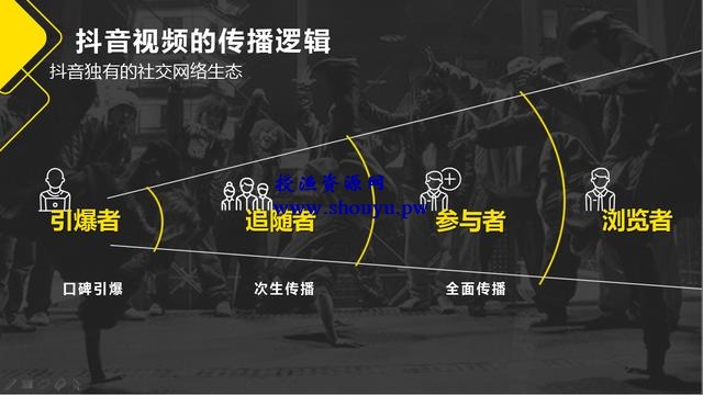两个可长期做的兼职副业,让你每月在家轻松多赚6000+