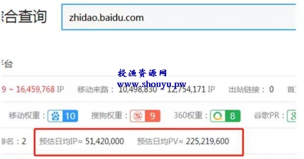 靠谱网赚项目:用百度知道零成本引流做项目,轻松日赚200元!