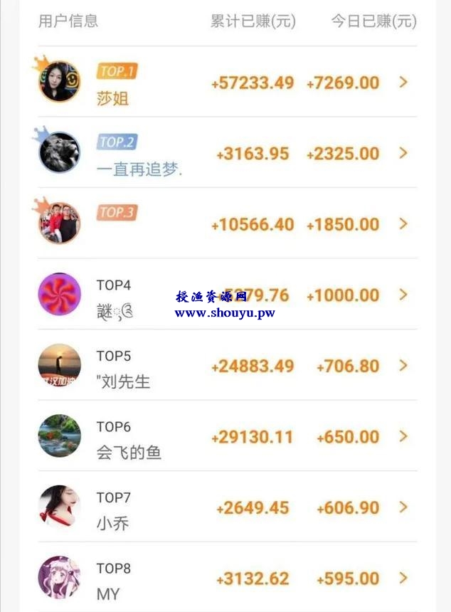 简单又轻松的赚钱方式,被动赚钱副业项目,试玩项目了解下!