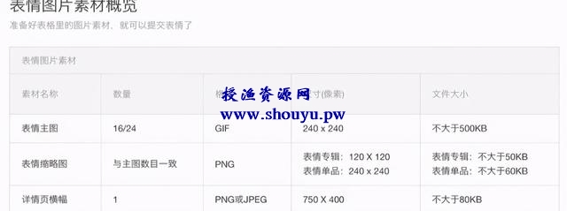 大学生兼职表情包变现小项目,月入1万+的靠谱副业