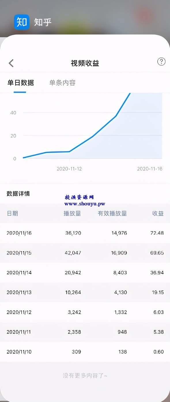 无脑操作月入数千,批量放大月入十万?说说火爆的知乎视频赚钱项目