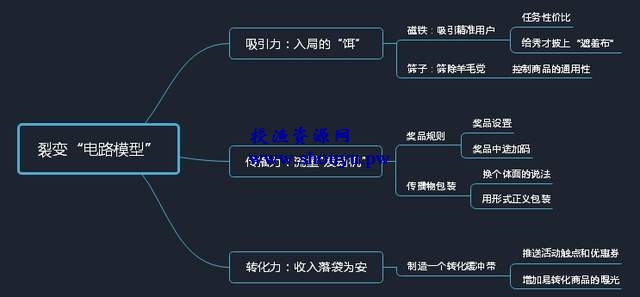 闷声赚钱,一个日入过千的低门槛躺赚项目