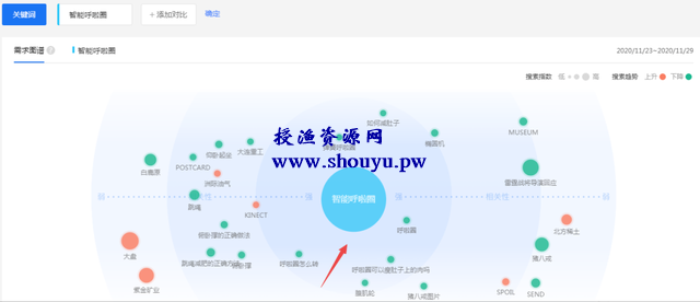 揭秘抖音同款智能呼啦圈项目,月赚10000+,让你大跌眼镜!