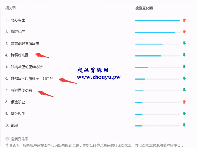 揭秘抖音同款智能呼啦圈项目,月赚10000+,让你大跌眼镜!