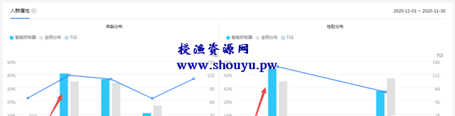 揭秘抖音同款智能呼啦圈项目,月赚10000+,让你大跌眼镜!