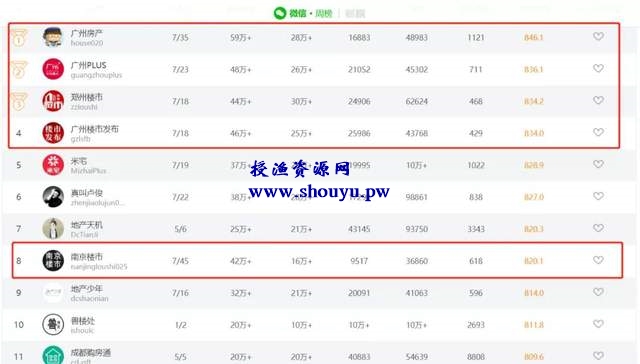 一个可以兼职的本地低成本创业项目,地产垂直公众号来了解下?