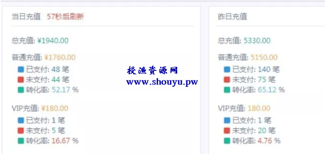 利用微信群做暴利分销,新手一月最低赚8000