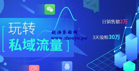3步无脑引流月赚上万,适合小白的副业项目