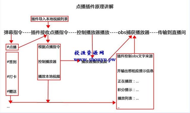 新手每天赚100,一个可批量的线上冷门小项目