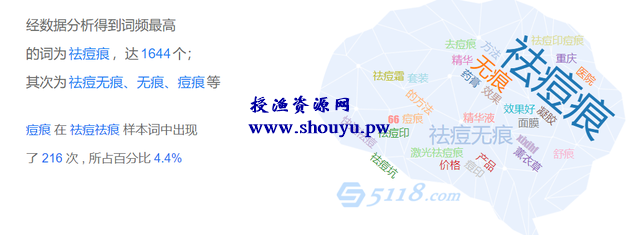 分享一个美容小项目,利用人性弱点来赚钱的暴利项目,一单赚20倍利润。