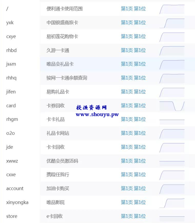 购物卡回收,这也是一个冷门暴利赚钱项目!