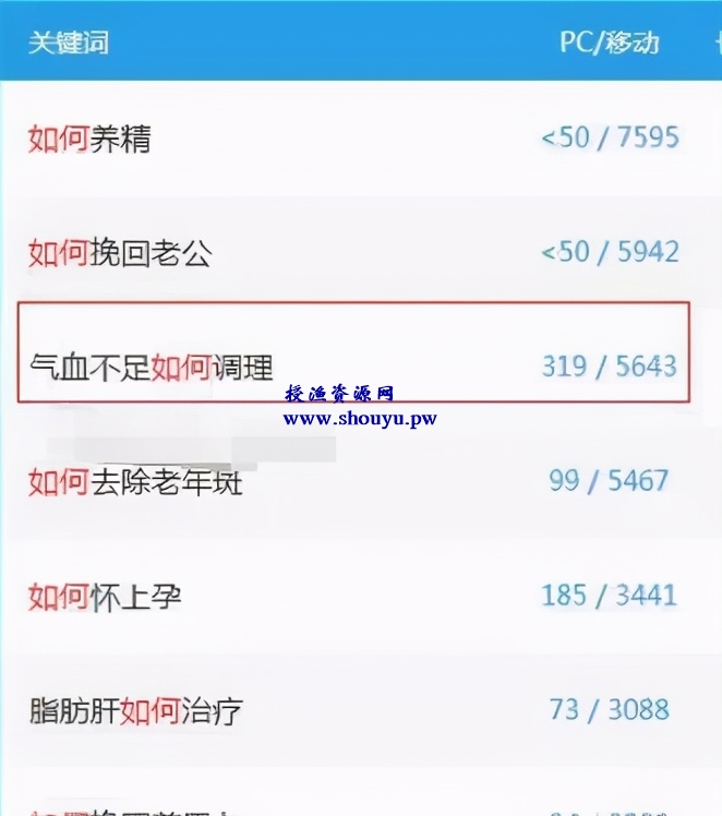 新手赚钱项目之暴利的CPS项目,垂直细分,后期每月躺赚10000+ 原理解析