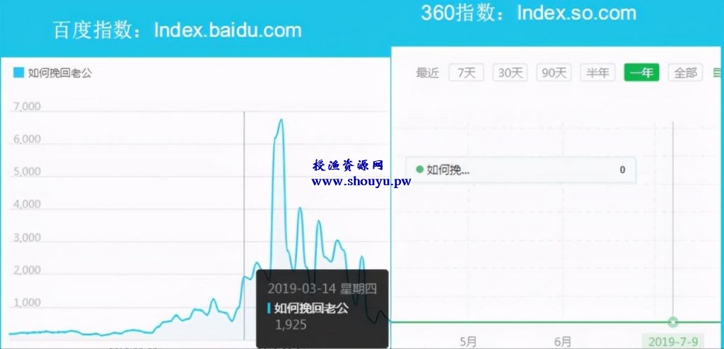 新手赚钱项目之暴利的CPS项目,垂直细分,后期每月躺赚10000+ 原理解析