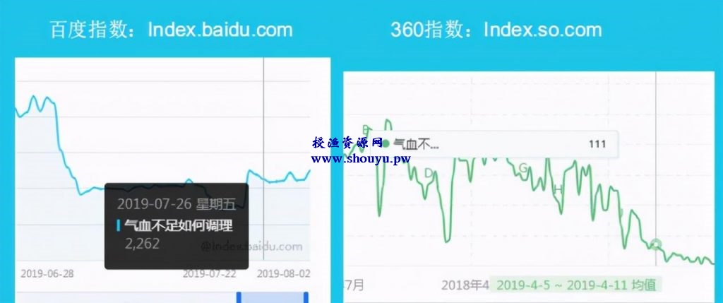 新手赚钱项目之暴利的CPS项目,垂直细分,后期每月躺赚10000+ 原理解析