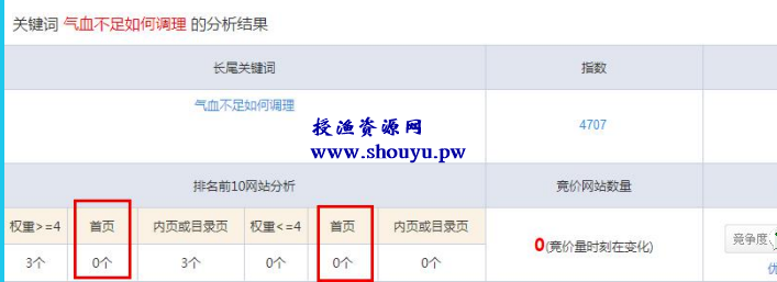 新手赚钱项目之暴利的CPS项目,垂直细分,后期每月躺赚10000+ 原理解析