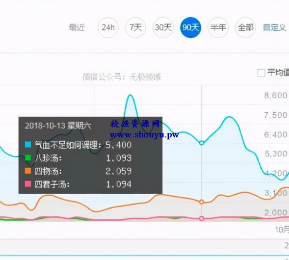 赚钱的小生意: 卖药酒日赚500+