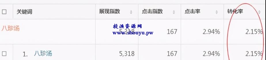 赚钱的小生意: 卖药酒日赚500+