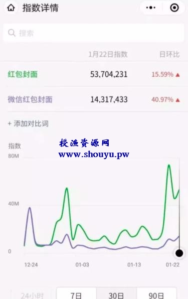 为什么红包封面可以赚钱?分享微信红包封面变现的几种玩法