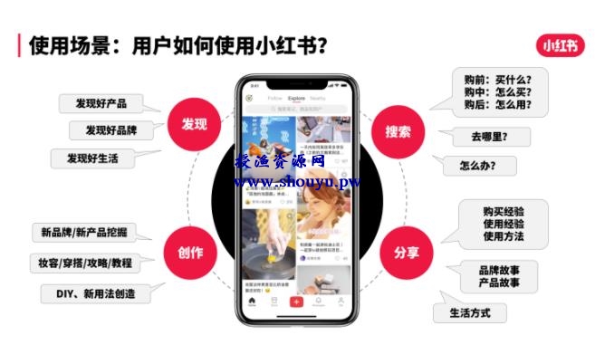 小红书带货赚钱项目,一单60万!种草图文+视频