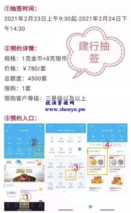 和大家聊一聊一个长期而且有复利性的赚钱项目——纪念币打新