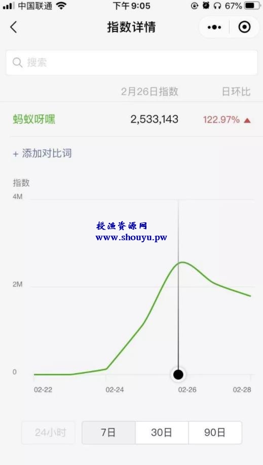 干货:教你利用蚂蚁呀嘿这个热点,来乘势抢流量赚钱【附视频制作教程】