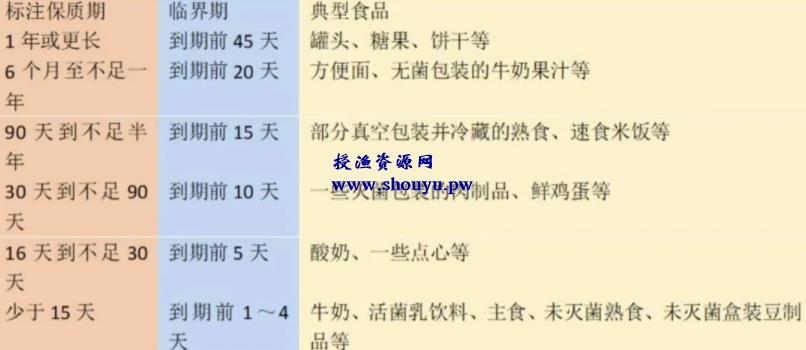 卖临期食品赚钱吗?有人靠卖临期食品年入百万