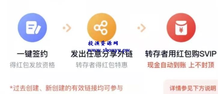 分销之卖会员赚钱,百度网盘新骚操作,又能赚一笔!