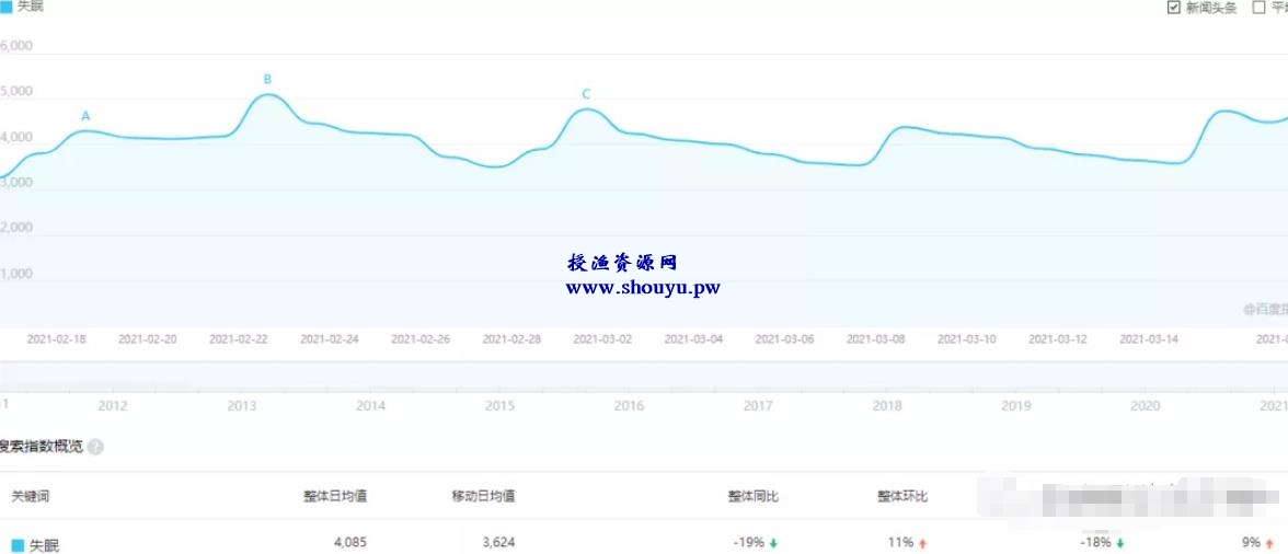 简单副业暴利小项目,普通人也能日入500+