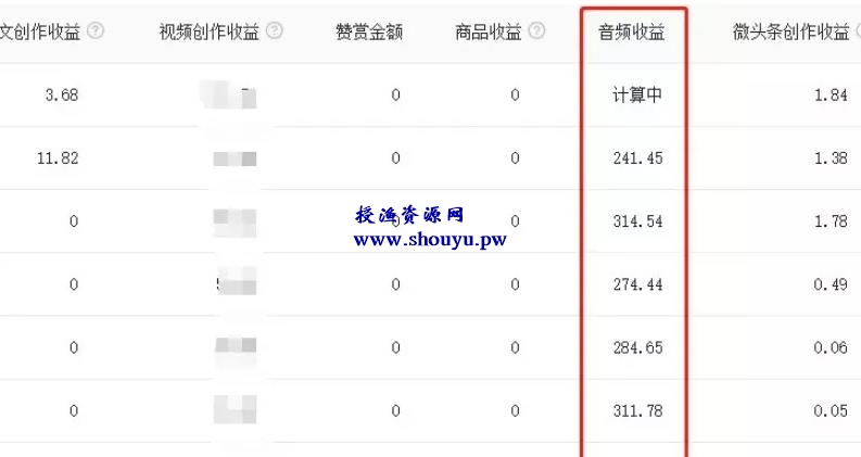 自媒体搬砖项目,头条号音频赚钱攻略