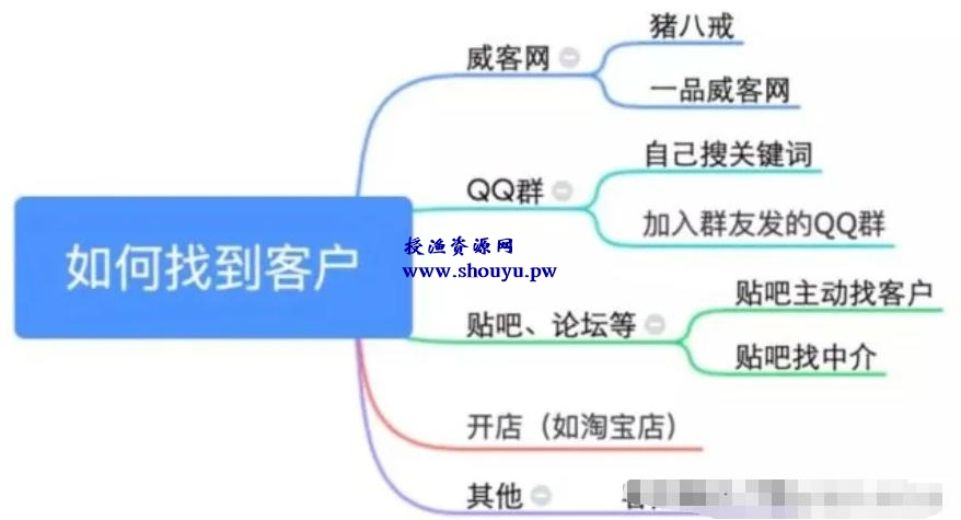 零门槛副业赚钱项目,码字也能月赚上万
