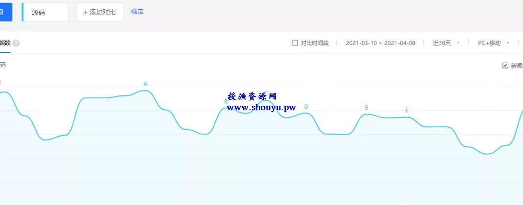 这个副业赚钱项目,小白一单利润几十块