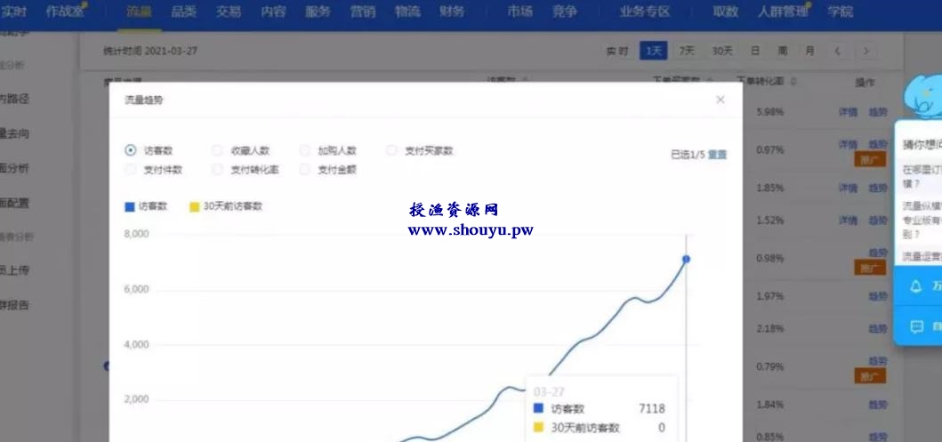 无货源店群项目复盘,无货源淘差价的细致玩法
