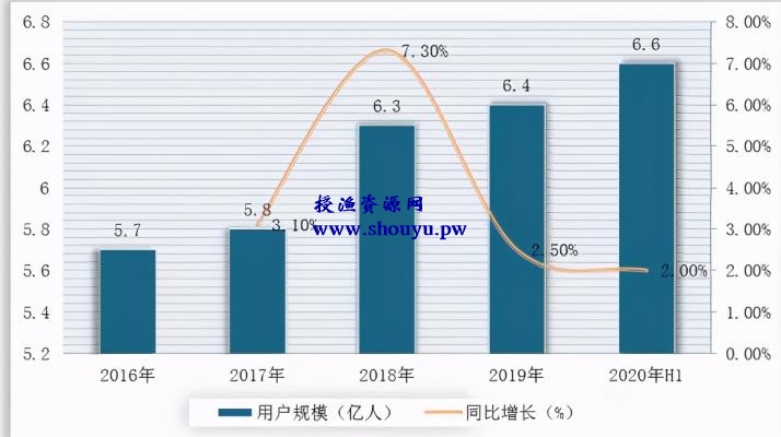 分享一个适合个人或者工作室做到月入过万,甚至是无限扩大的项目——游戏陪玩