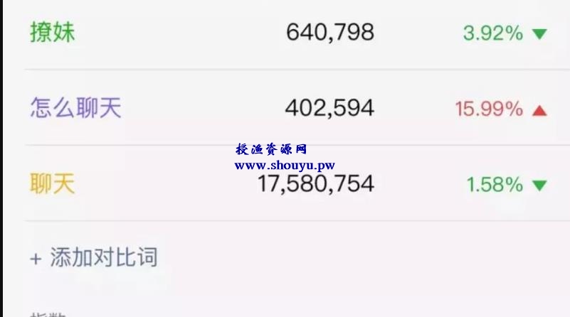 零门槛被动引流月赚上万,PUA赚钱项目实操复盘