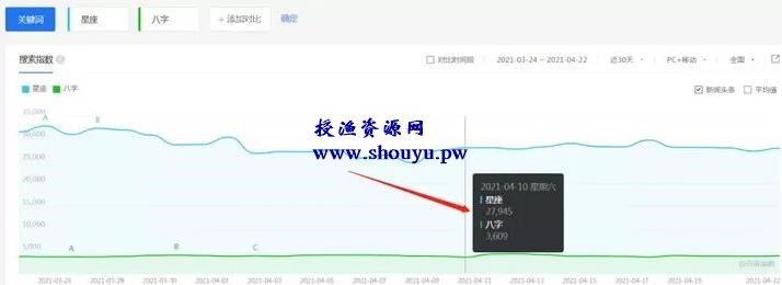 一天净赚15000,塔罗师占卜项目2021年全面解析【干货必读】