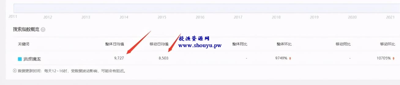 一天赚3万的暴利项目,这套操作99%都想不到