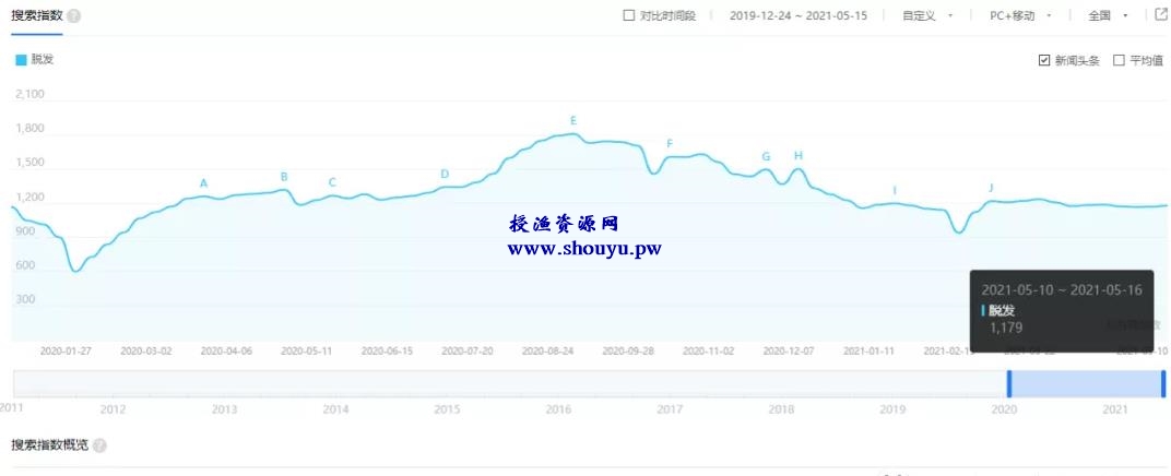 零基础小白赚钱项目,刚需产品的副业玩法