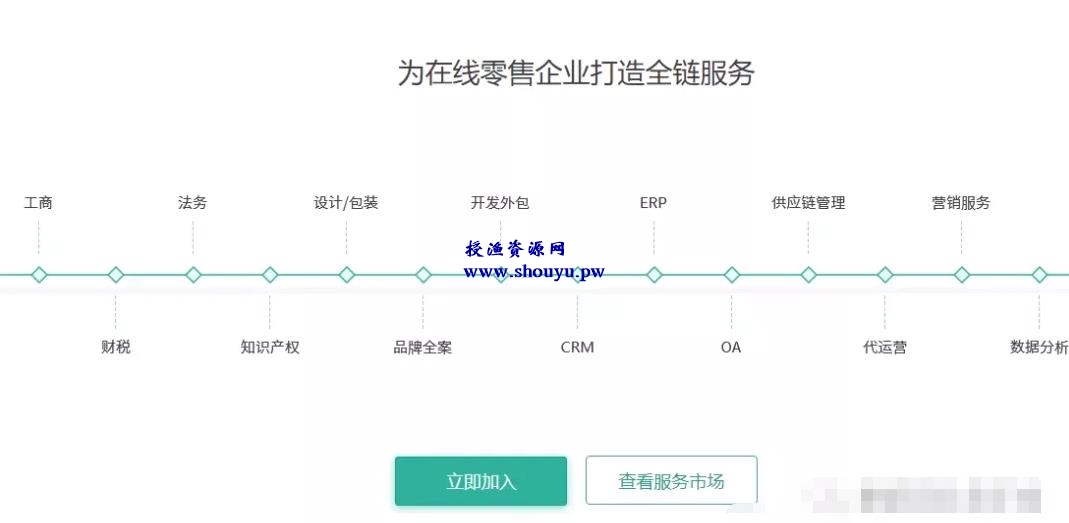 友好速搭赚钱项目,虚拟模板年入十万
