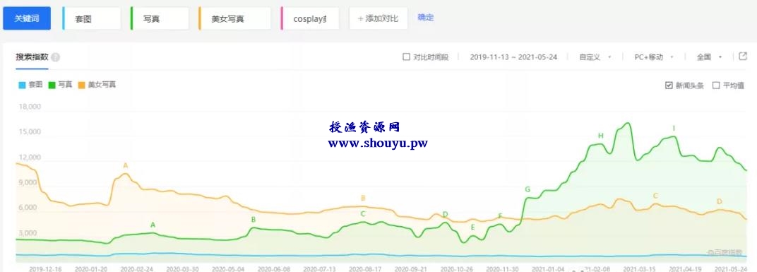 做套图的营销变现,一个简单暴利的赚钱项目,纯搬砖也能赚钱