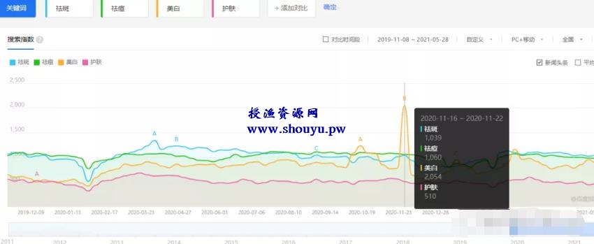 冷门产品赚钱项目,被动月赚上万块