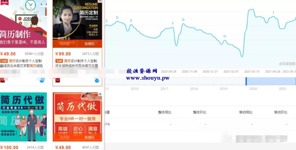 资源整合暴利赚钱,新手可做的简单副业