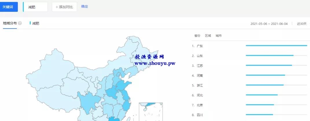 群流量变现,新手可做的零门槛副业项目