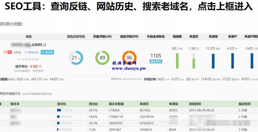 资源站暴利变现,长期稳定的赚钱项目