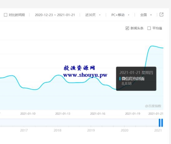 授渔资源108计第24计:红包封面序列项目,零成本入驻风口圈